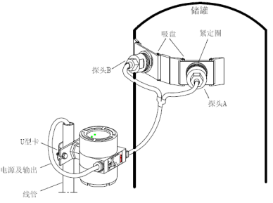 智能仪表和物联网产品综合说明书-2019修订5.9(1)57984.png